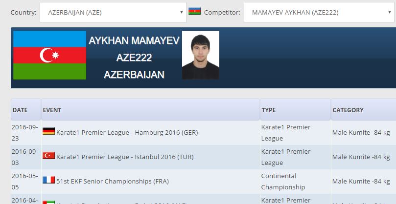 mamajev